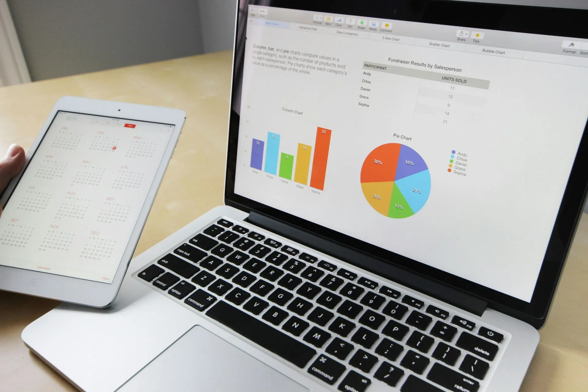Financial charts on a laptop screen beside a tablet held in hand